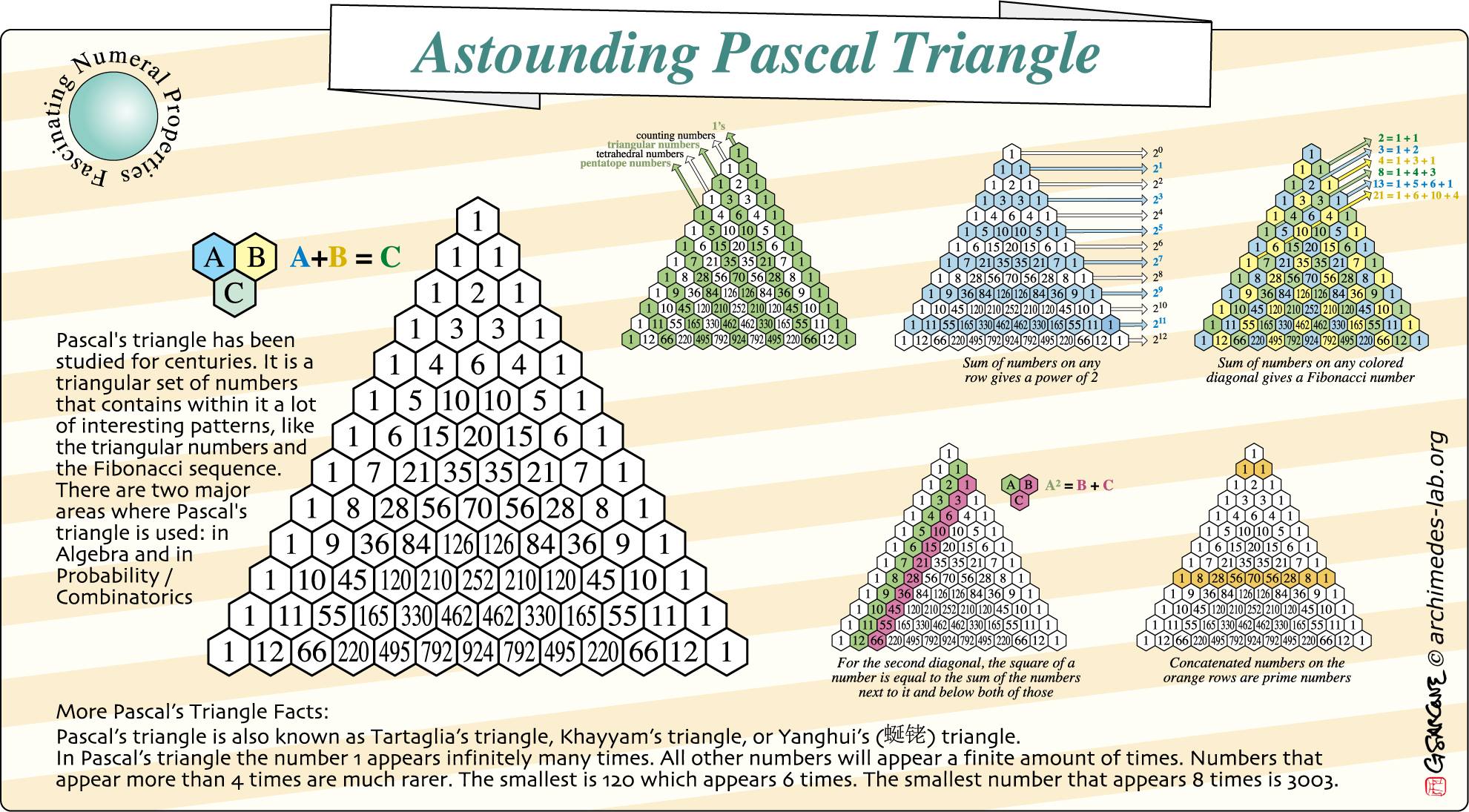 Archimedes Laboratory - Pascal's triangle has been studied for ...