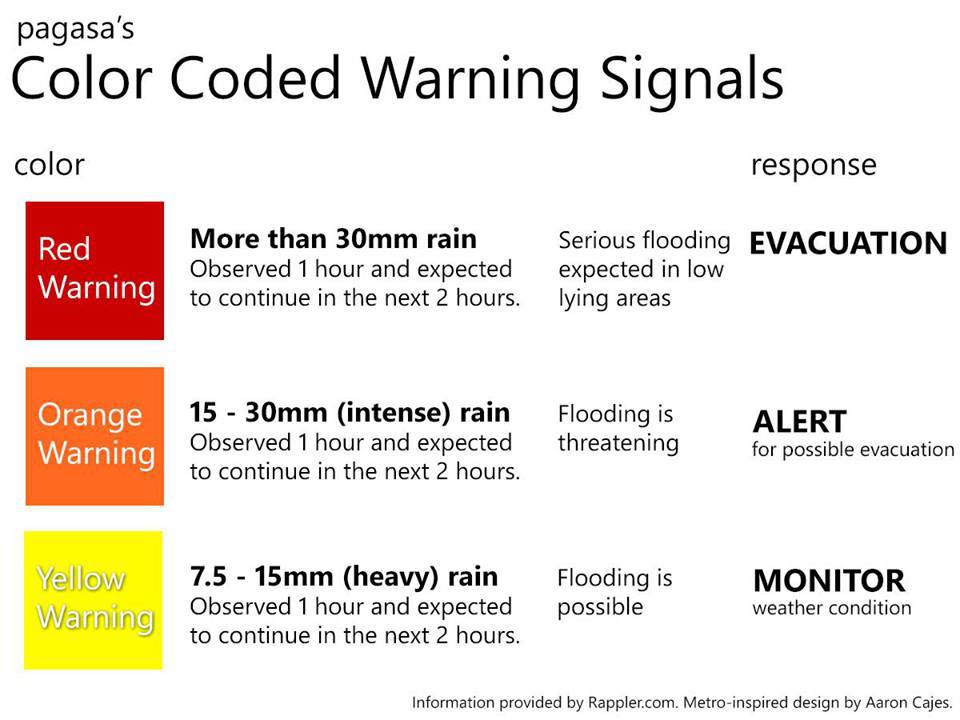 Bandila - Orange Rainfall Advisory No. 16 Weather System: Southwest ...
