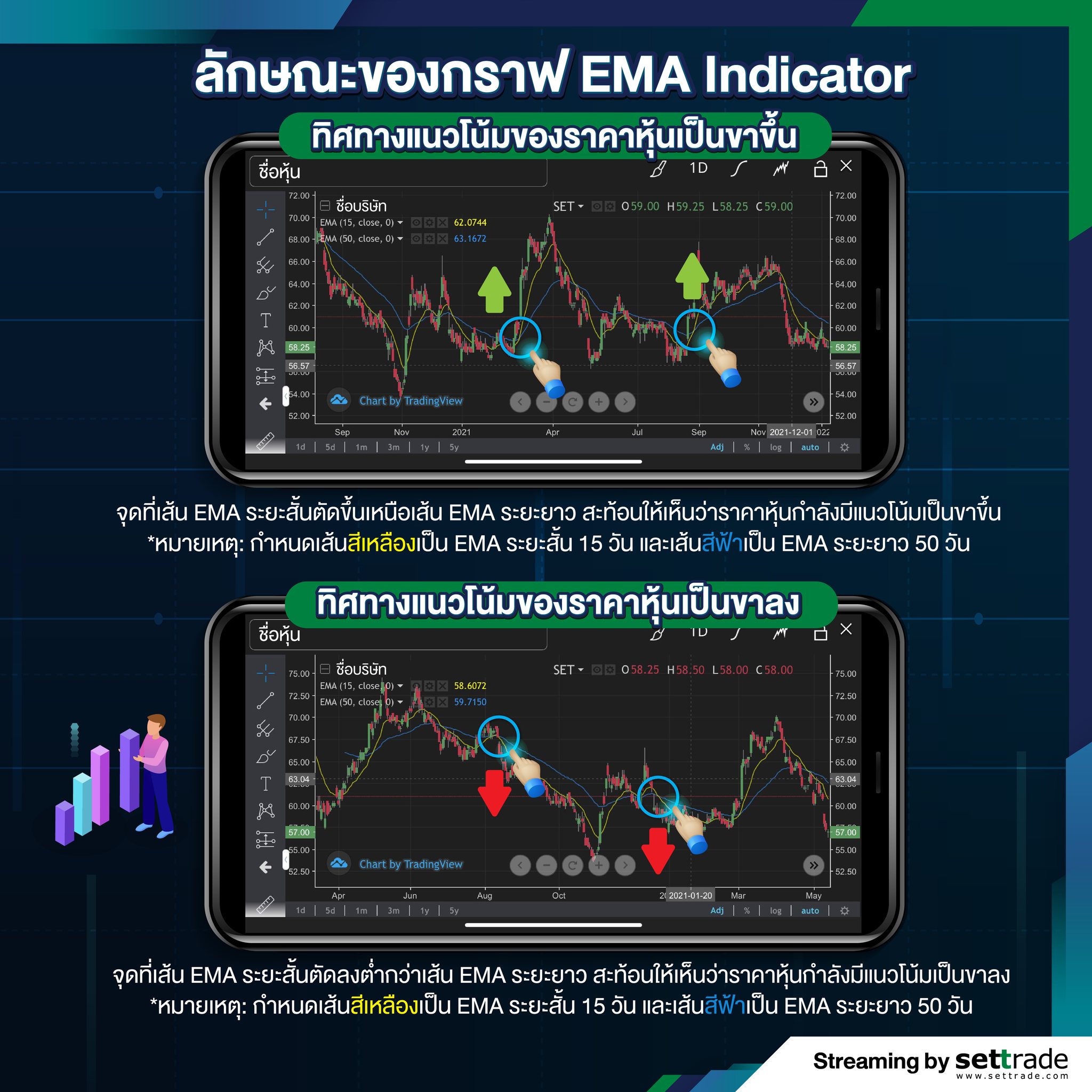 settrade - ในการใช้งาน EMA Indicator นั้น จะใช้ EMA 2 เส้น คือ EMA ระยะ ...