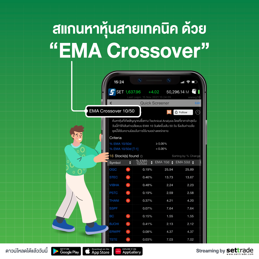 settrade - สแกนหาหุ้นสายเทคนิคก็มา ด้วย 