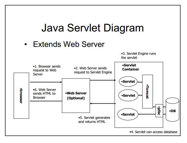 Servlet Interview Question Answers and Concepts | Q47. Java Servlet ...