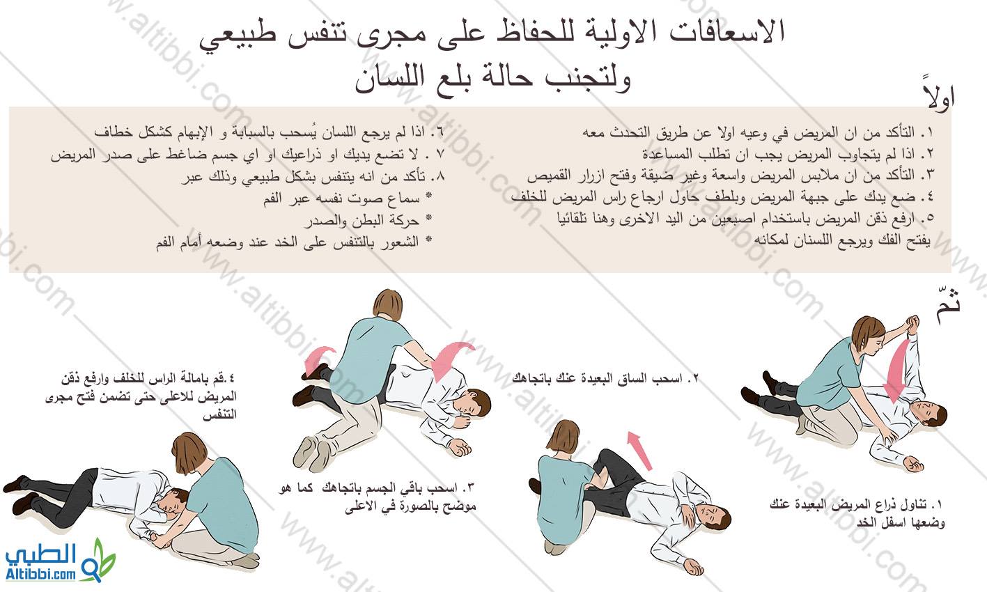 Altibbi - سؤال : هل حالة بلع اللسان صحيحة ؟ شاركنا رايك بتعليق اسفل ...