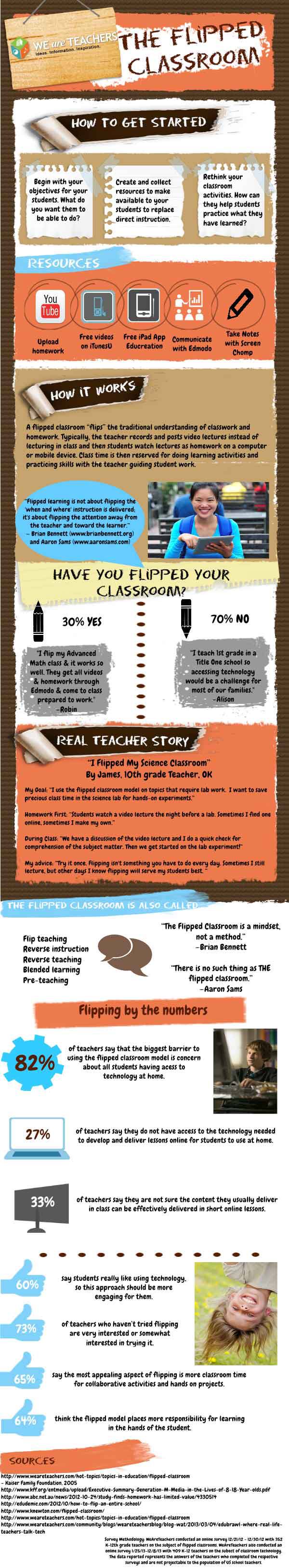 Teaching English with Oxford - Have you flipped your classroom? Do you ...