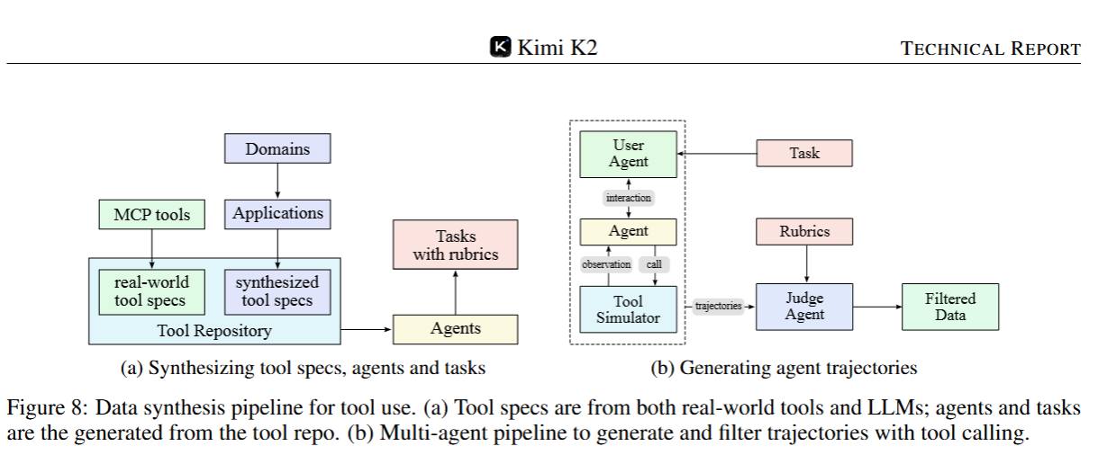 Pofeng - Kimi K2: Open Agentic Intelligence ( @deedydas : Kimi K2 的估計總 ...