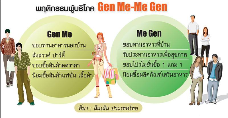 Niap - นักออกแบบเตรียมรับมือ Gen Me และ Me Gen