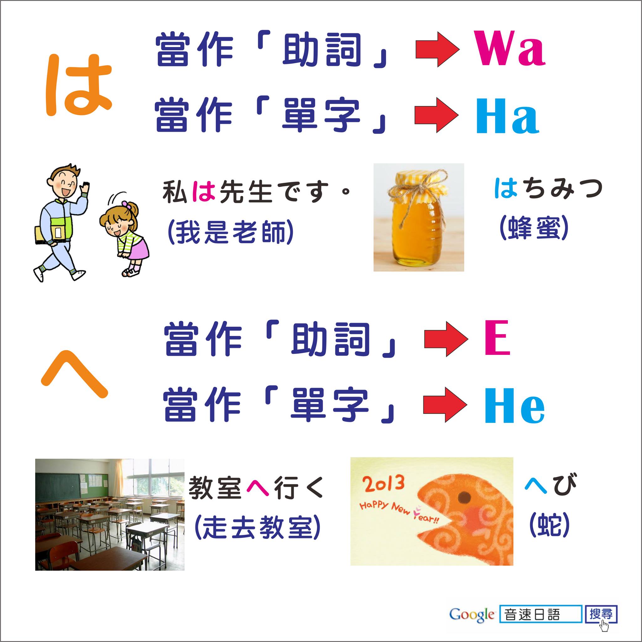 音速語言學習(日語) - 「老師沒教的日語文法！」 主題：假名「は／へ」有二種發音！？ 在我們記熟五十音，開始學習文法句型的時候，是不是發現有 ...