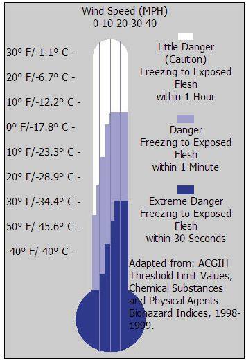 U.S. Department of Labor - It's time to test your “Cold Stress” IQ! At ...