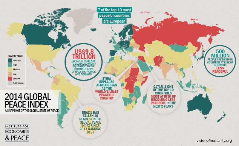 Global Peace Index - 2014 Global Peace Index has just been released ...