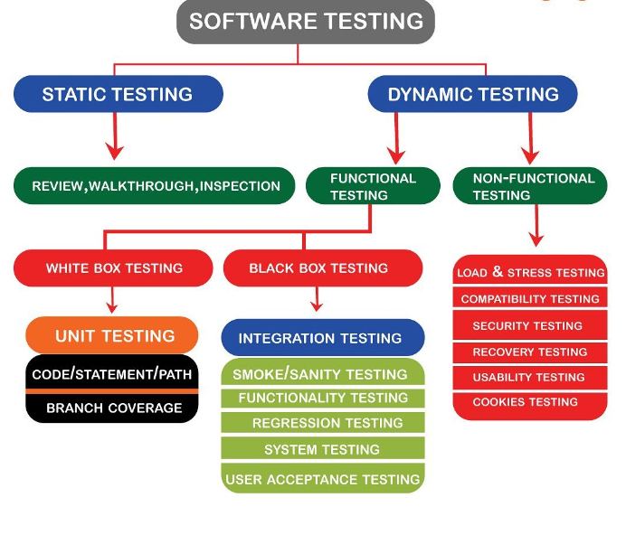 evel up your... - Software Testing Training & Placements | Facebook
