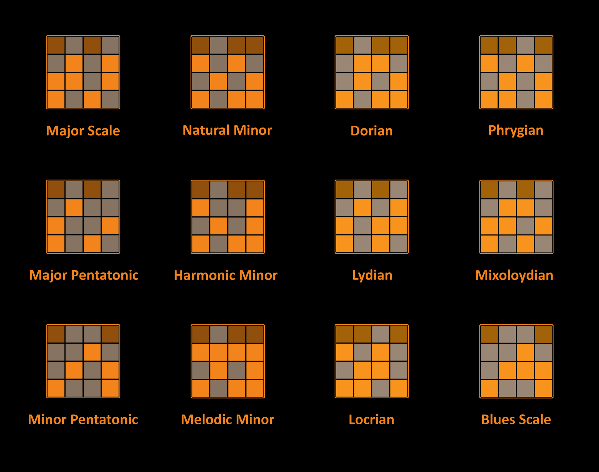René Scales Cheat Sheet. Might be helpful