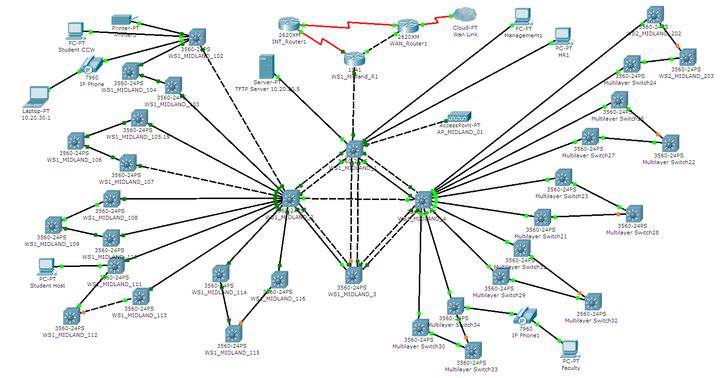 Cisco Networking Academy - Alan Kaufman sent us this Packet Tracer ...