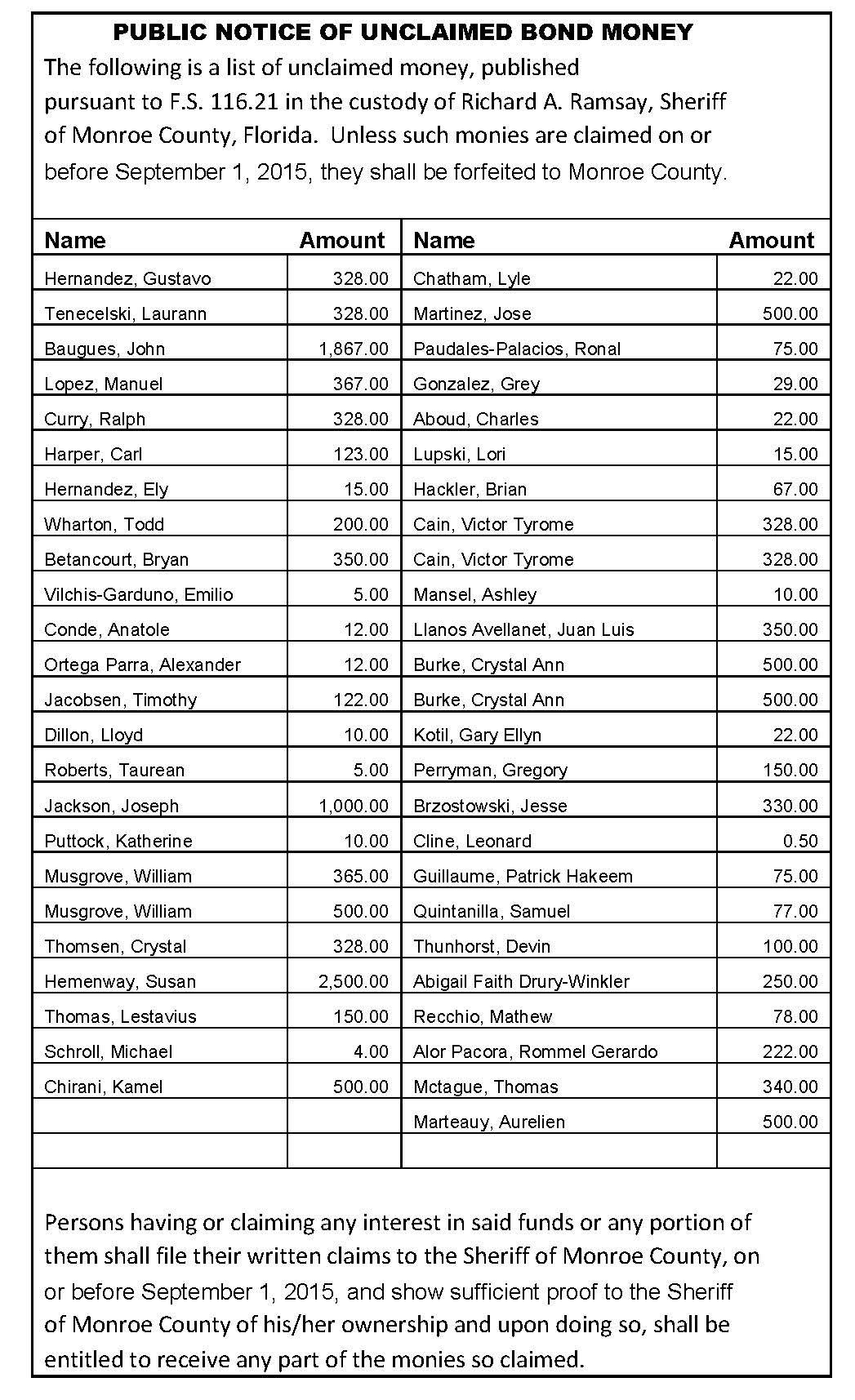 MCSO - Sheriff releases list of unclaimed bond funds The Sheriff's ...