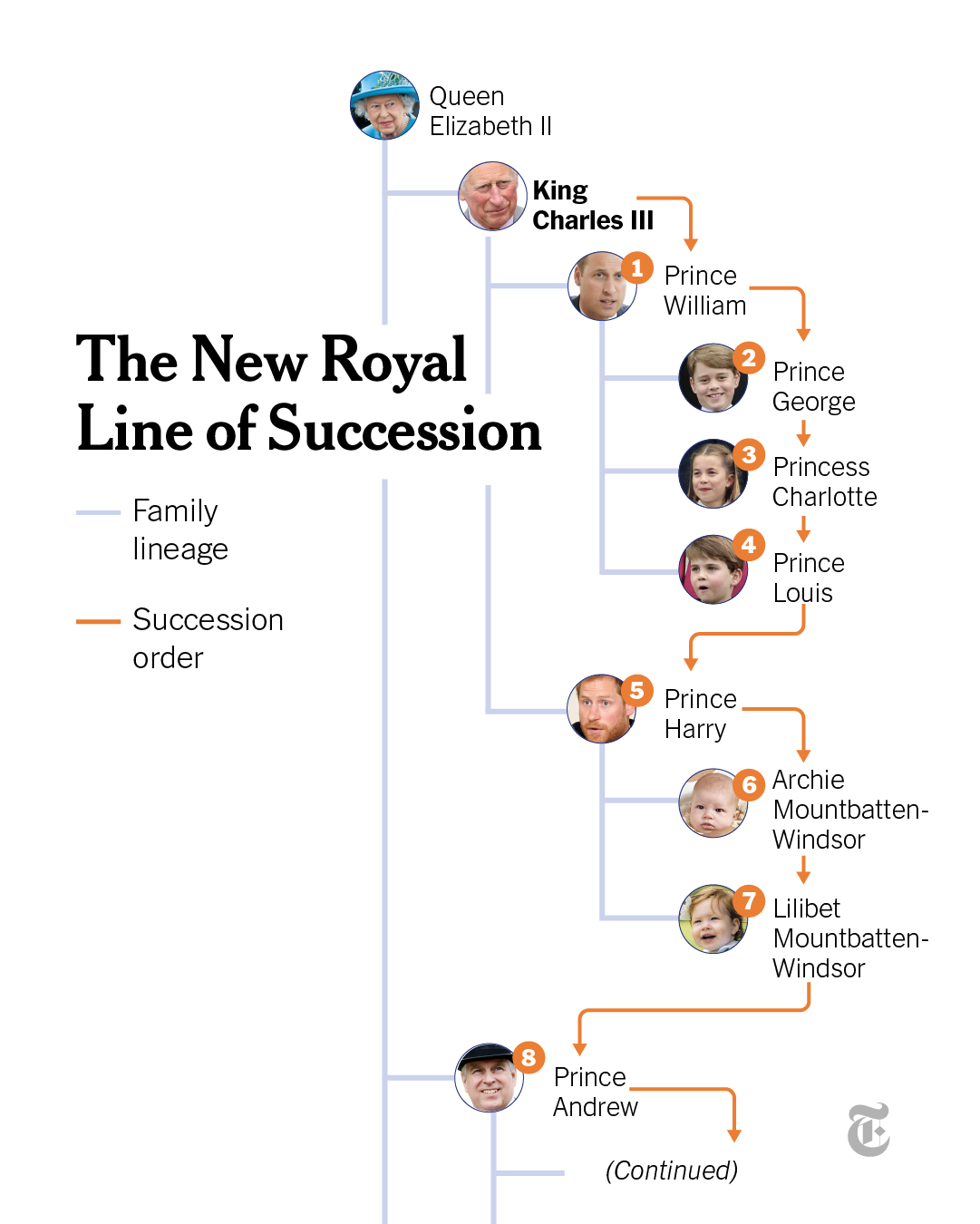 The New - The death of Queen Elizabeth II has elevated her son King ...