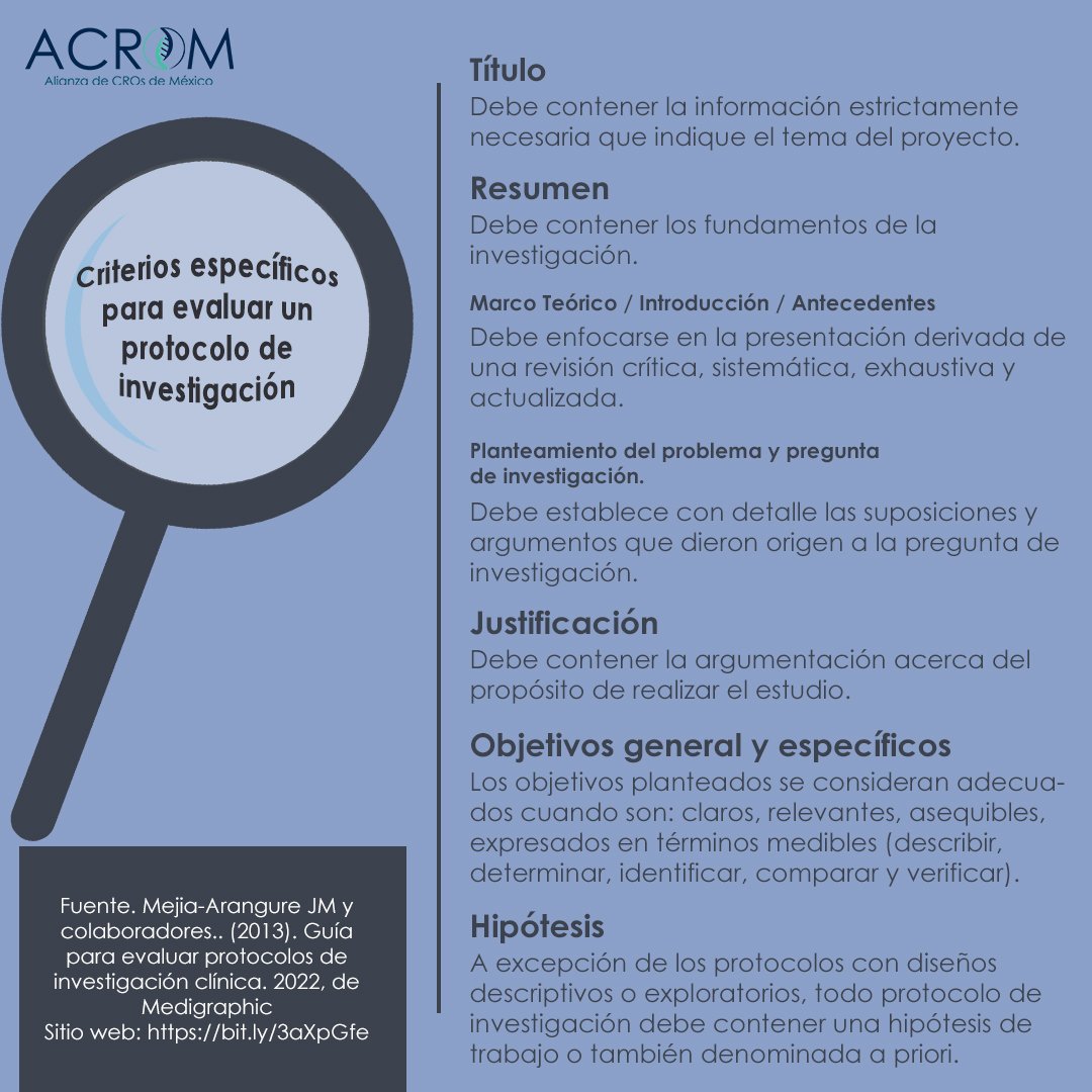 Sabías que… La Ley... - Alianza de CROs de Mexico - ACROM
