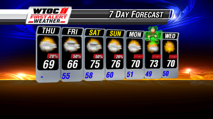 WTOC-TV - FIRST ALERT 7 Day forecast calling for lots of clouds with ...