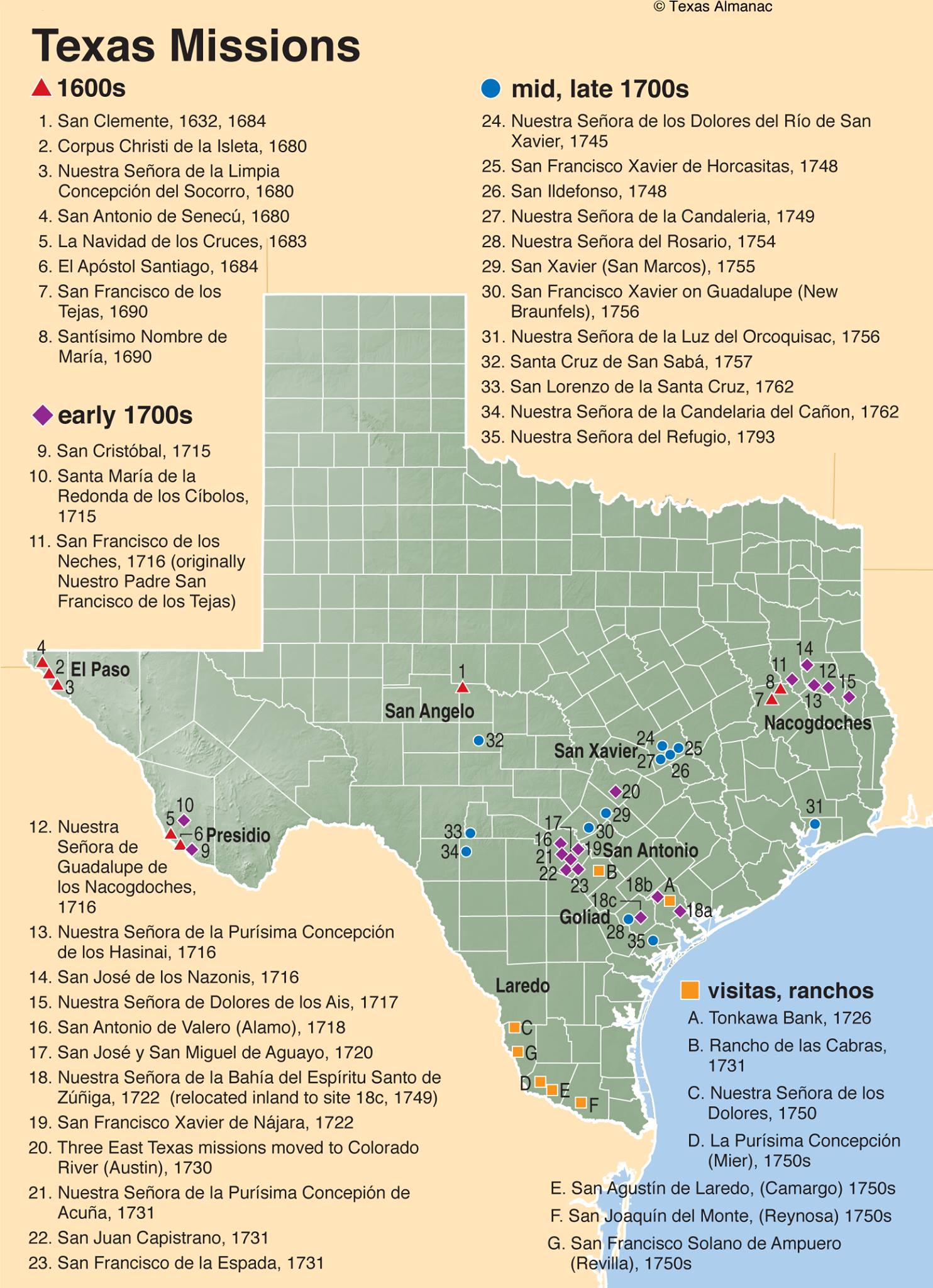Texas - TiTH: The Beginnings of 