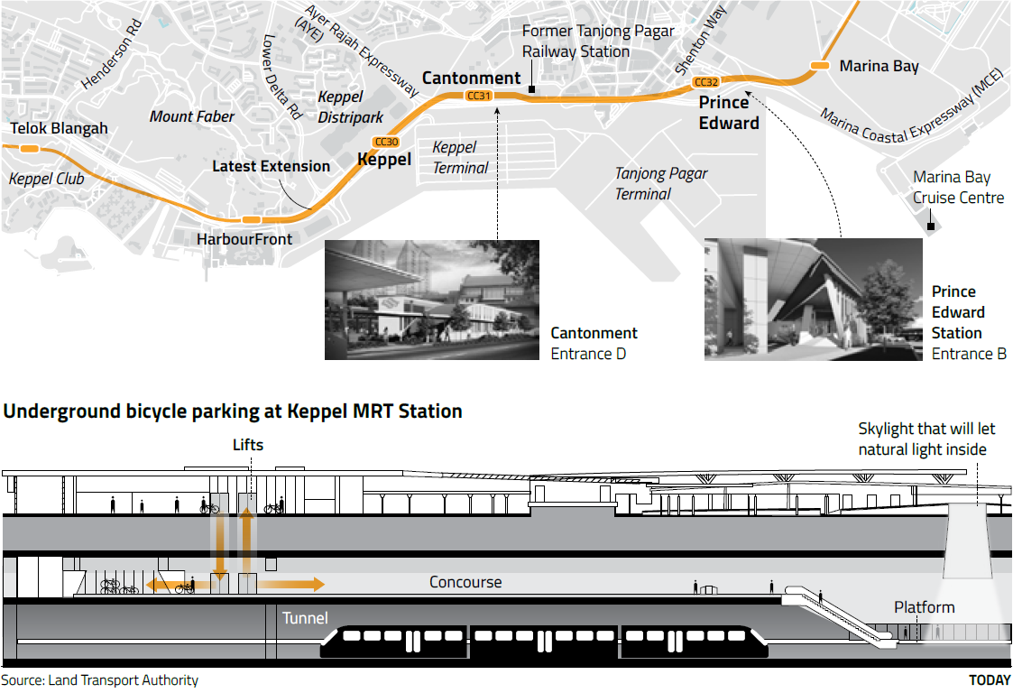 TODAY - CLOSING THE LOOP: Here's a look at the plans for... | Facebook