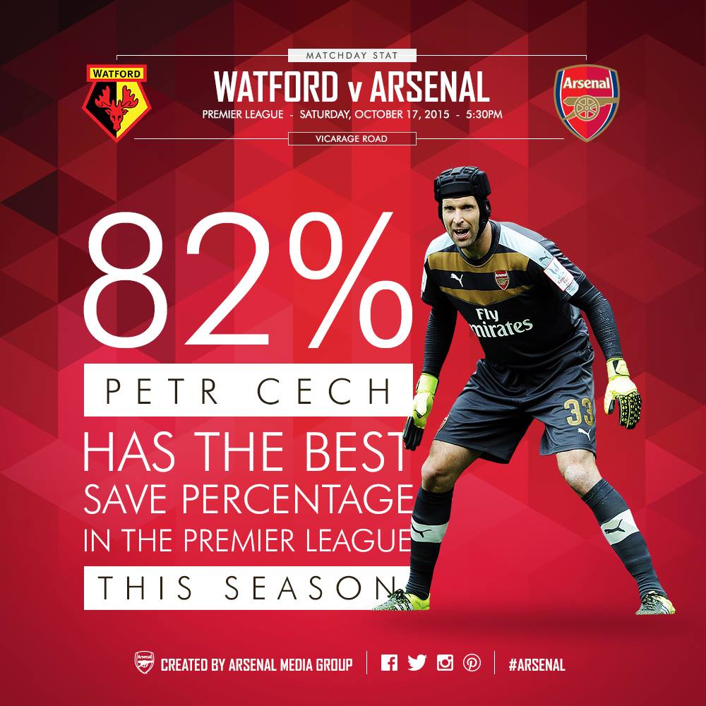 Arsenal Just How Good Has Petr Cech Been For Arsenal Facebook