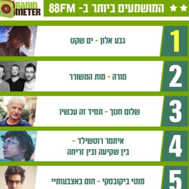 Aran Lavi - TanTan Studios - המושמעים ביותר השנה ב 88FM !! ברכות ללהקת ...