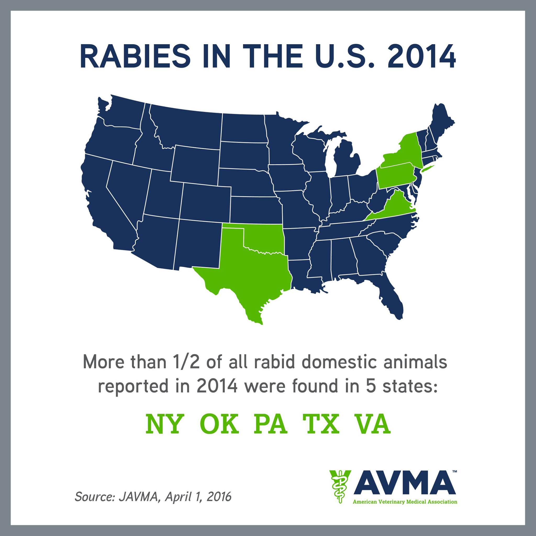 American Veterinary Medical Association (AVMA) - Sorry, we didn't ...