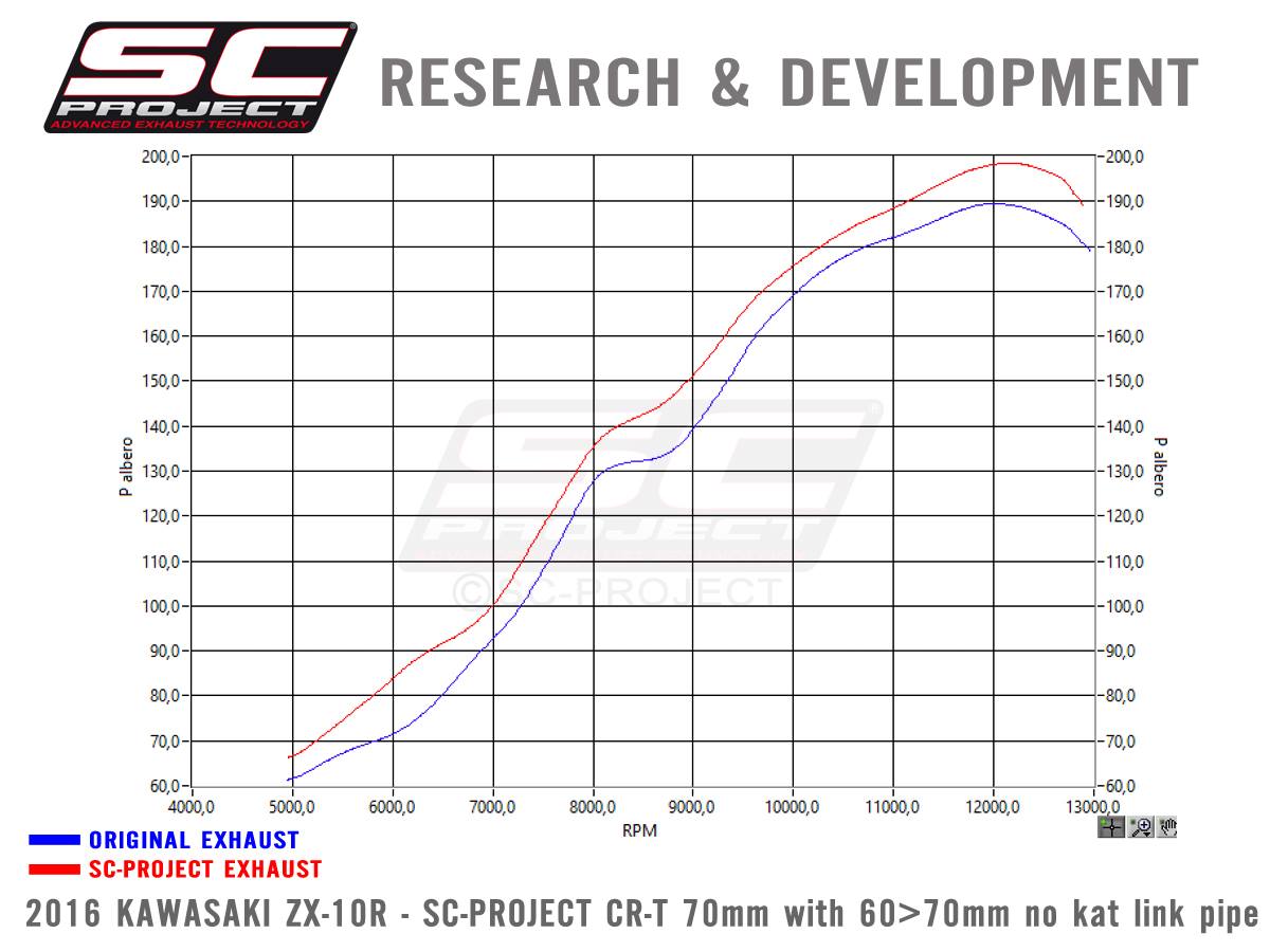 rururuページ Arashi Dynamics KURO GT3576R GT3582R GT35 GTX35 V-band 1.06 A/R