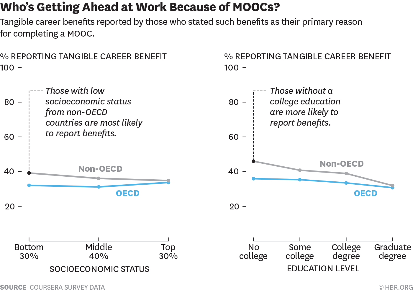 Harvard Business Review - Our chart of the week: http://trib.al/X7OknQP ...