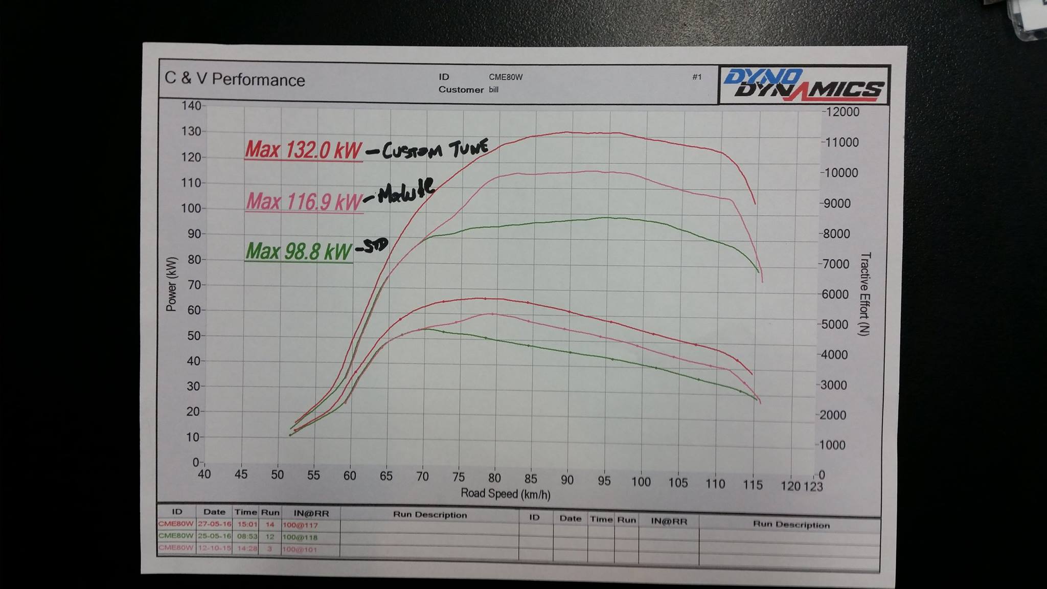 CV Performance - Custom Diesel Tuning. Here is a...