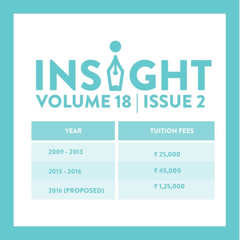 Insight, IIT Bombay - The semester tuition fee for the UG program at ...