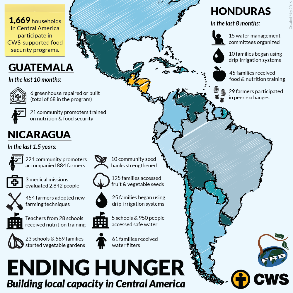 Some examples of the types of... - St. Paul CROP Hunger Walk | Facebook