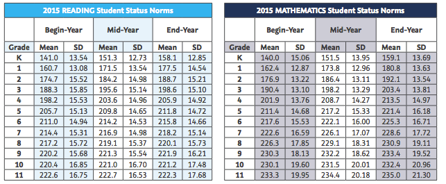 Christ - CCLS 8th Graders tested very well on the NWEA MAP Testing ...