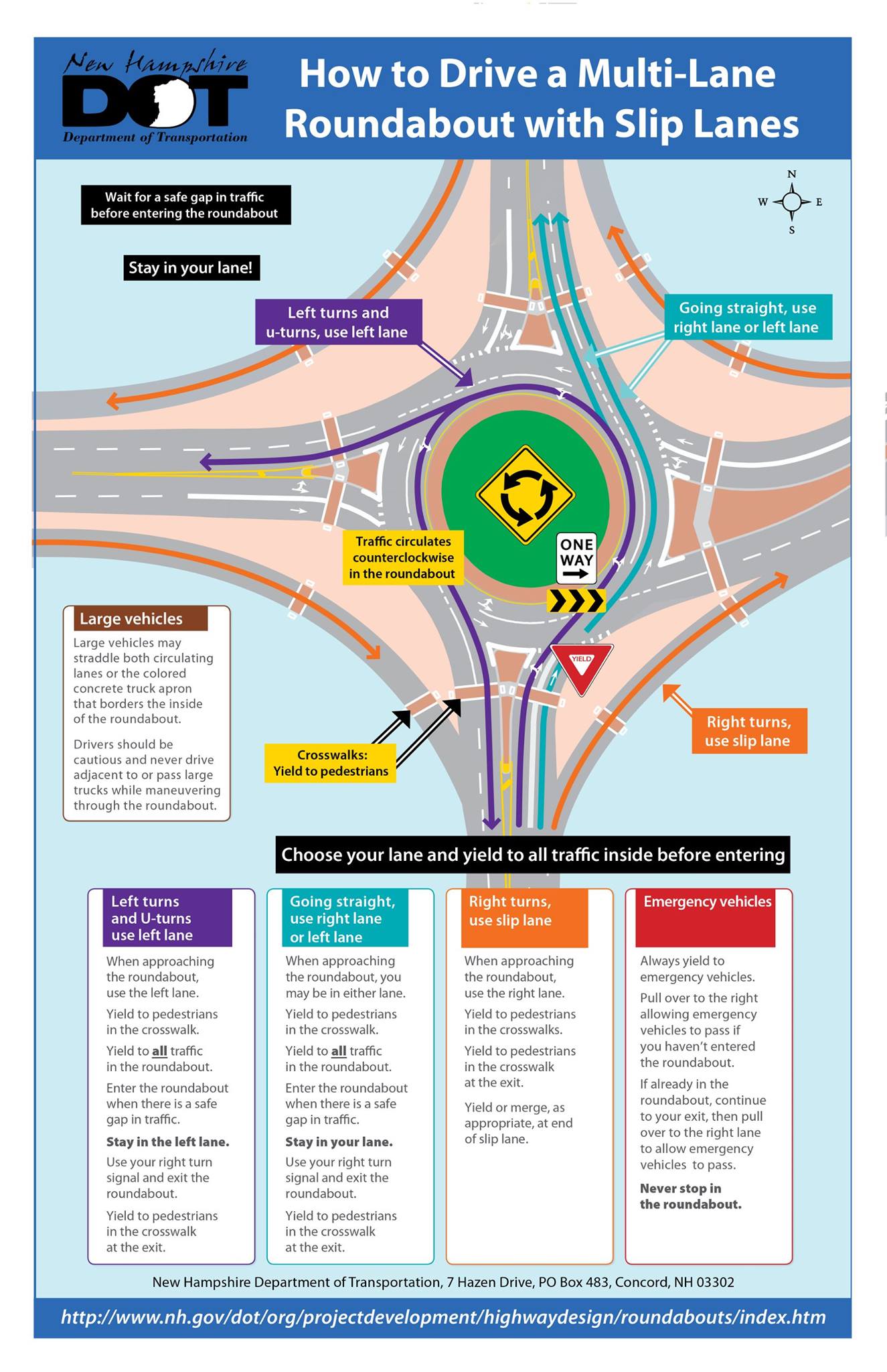 The Keene - Do you know how to drive the Route 101-Winchester Street ...