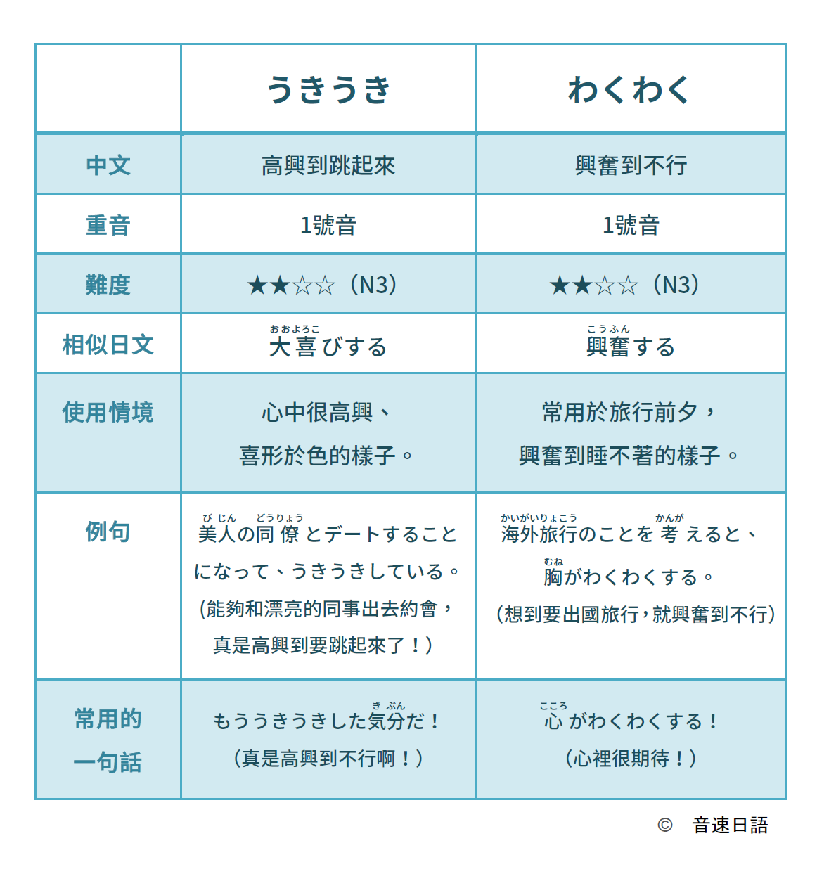 音速語言學習(日語) - 「日文字彙大解謎！擬聲擬態語」 「擬聲擬態語」可能是日文中最難記憶的字彙了， 跟著我們每天花三分鐘學習，一起克服這個 ...
