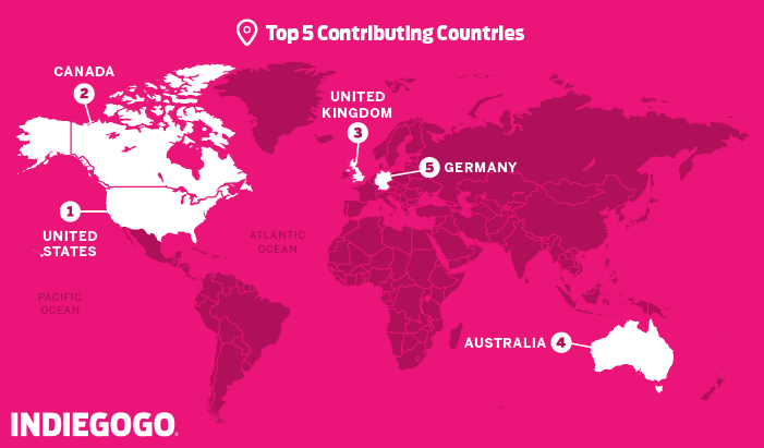 Indiegogo - Data from 100,000 crowdfunding campaigns: Top 5 most ...