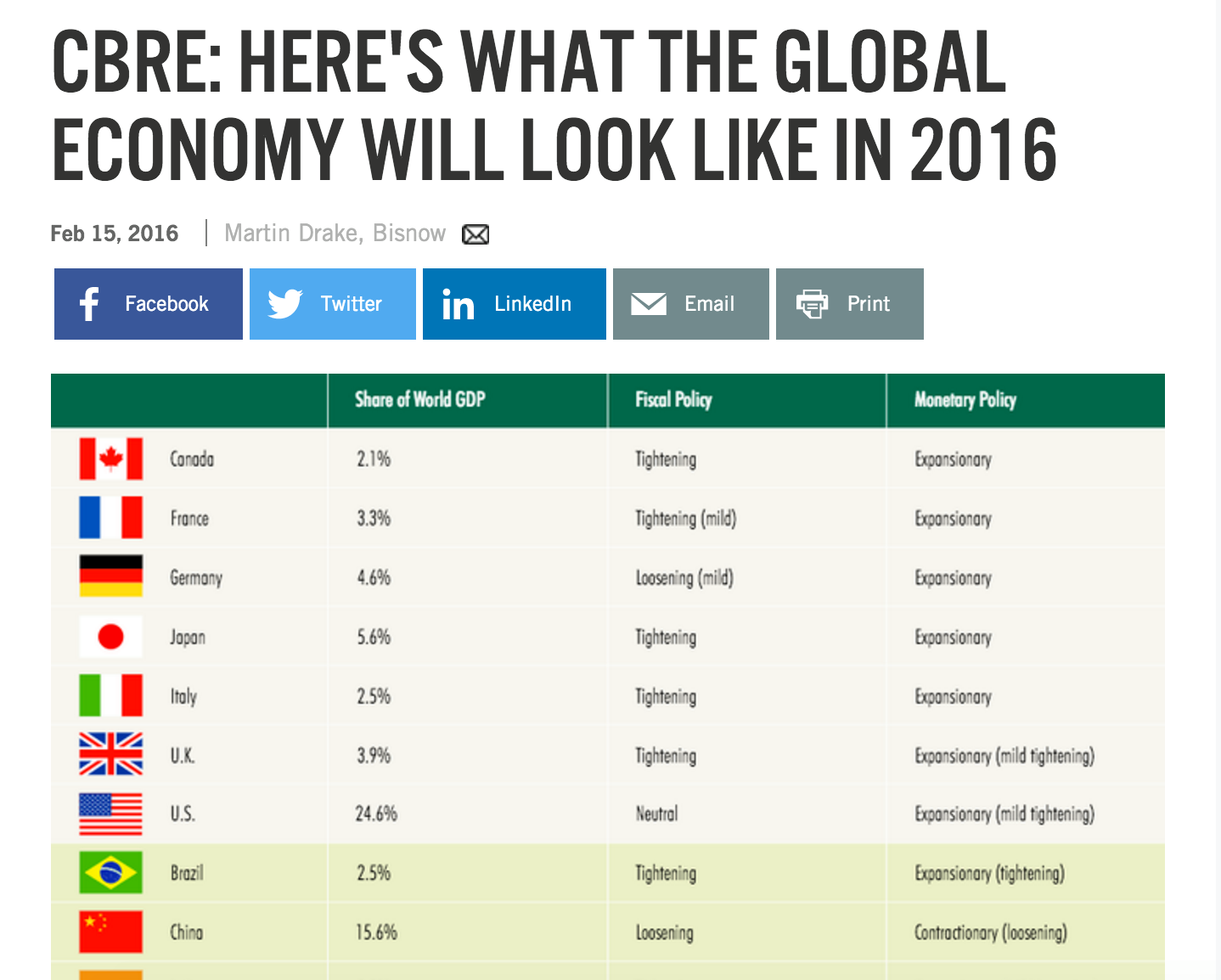 NAR Global - CBRE: Here's What The Global Economy Will Look Like In ...