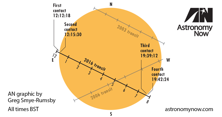 Astronomy Now Magazine - The path of Mercury across the Sun for today's ...