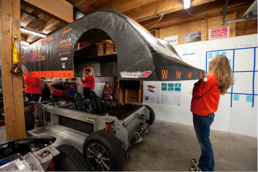 WIKISPEED - Wikispeed has been paving the way for the Scrum in Hardware ...