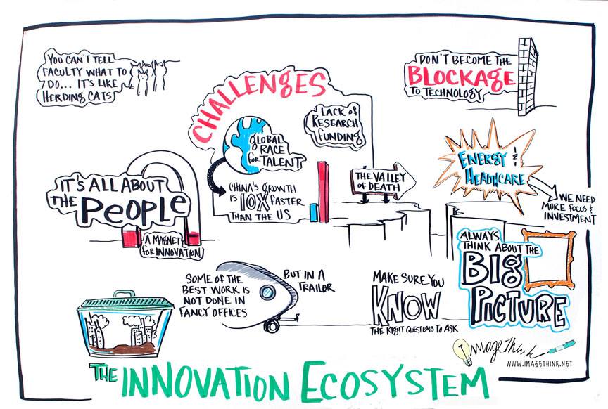MIT LINQ - A handy infographic overview of the innovation...