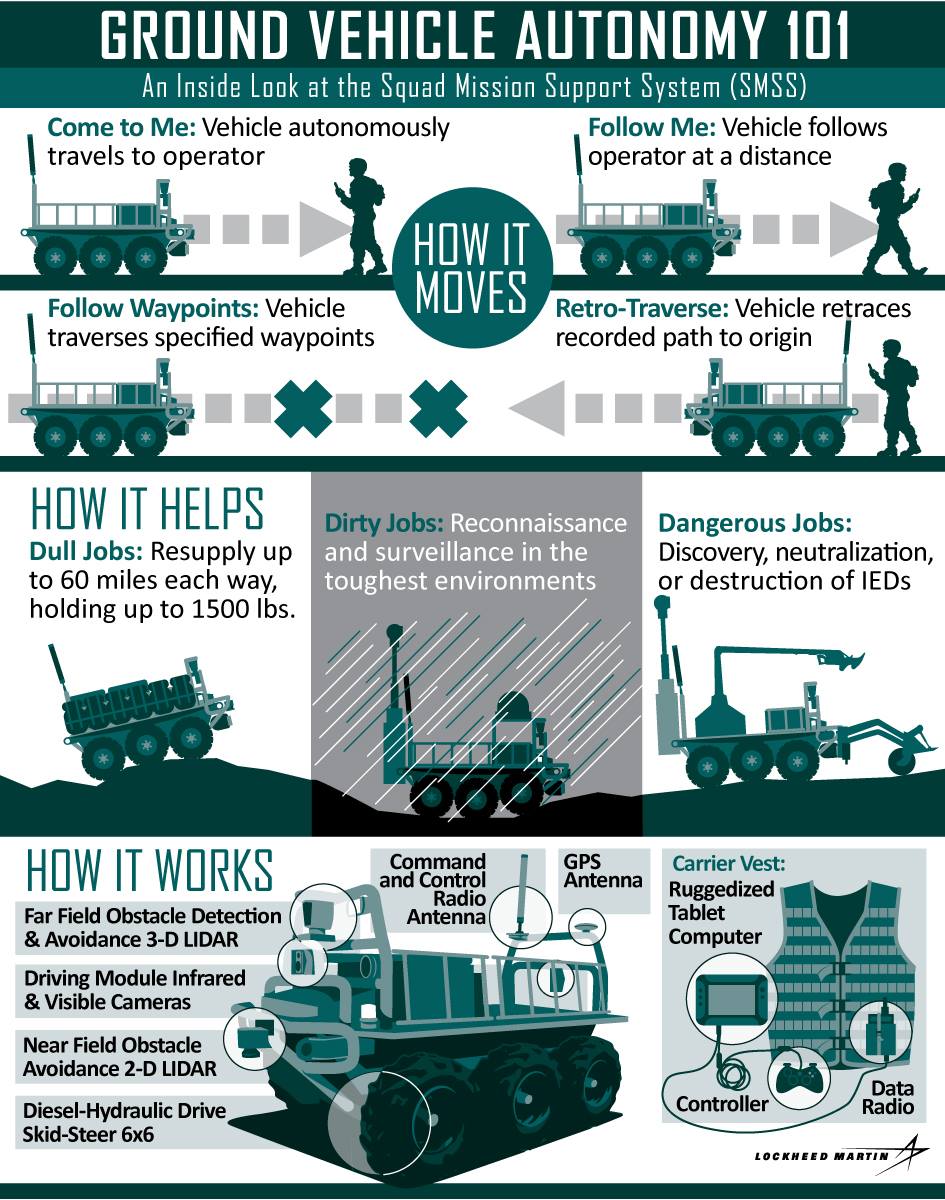 Lockheed Martin - Our Squad Mission Support System (SMSS) makes # ...