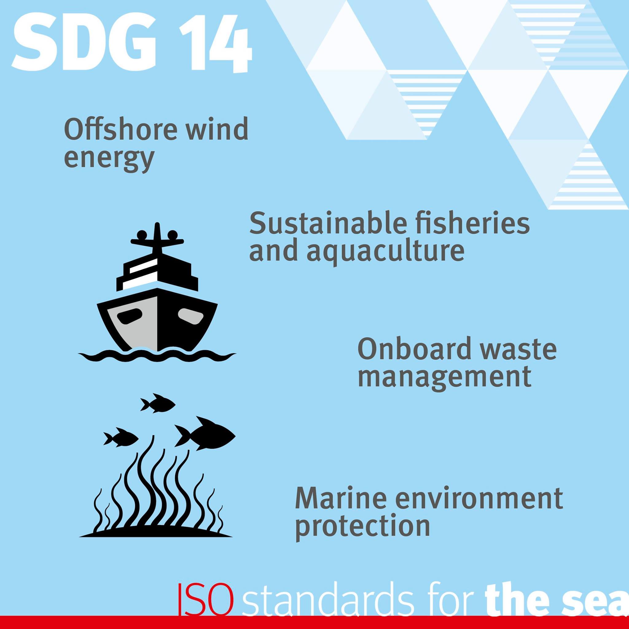 ISO - It's #SDGWednesday! SDG 14 looks out for the sustainable use of ...