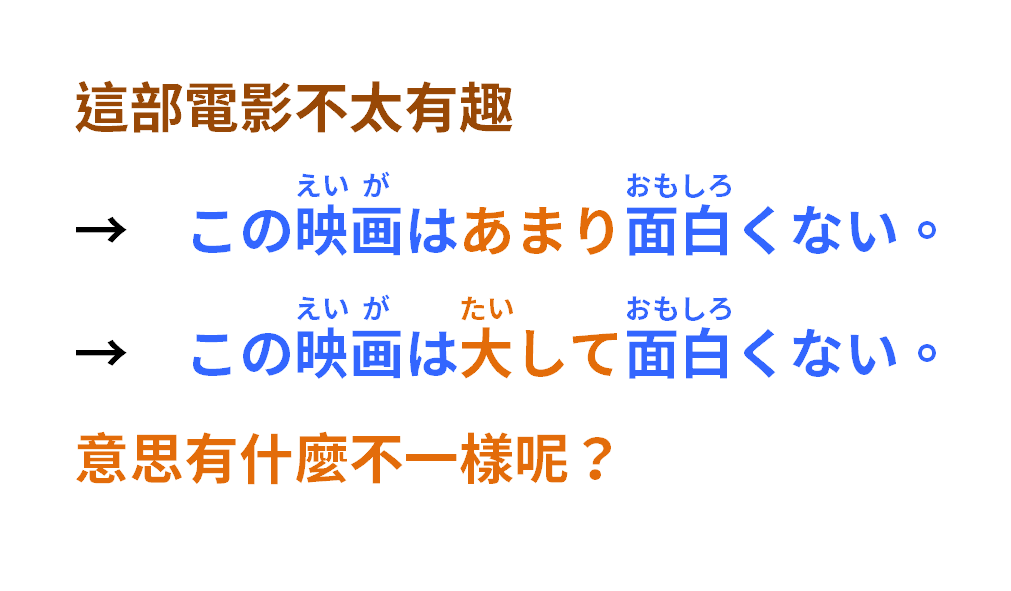 音速語言學習(日語) - 「老師沒教的日語文法・温故知新！」 今天討論一下日文的相似句型， 日文當中，表示「不太...」意思的句型有 ...