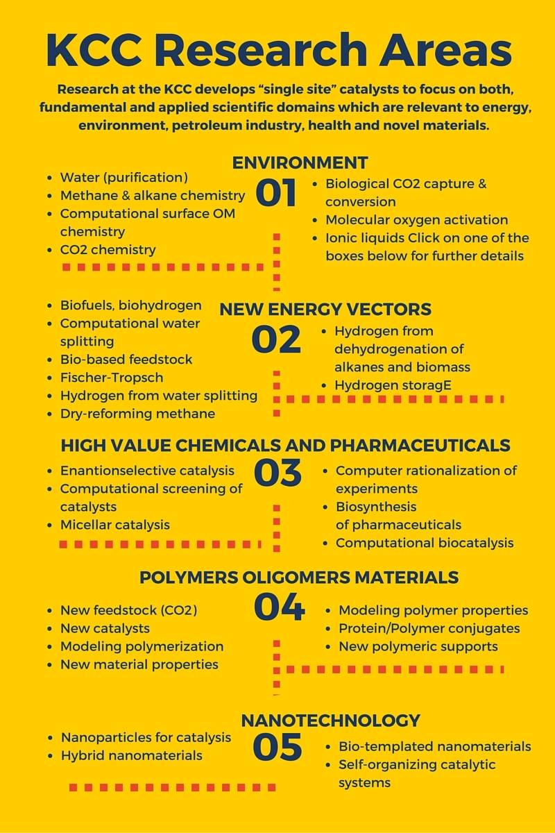 King - INFOGRAPHIC: Learn about the KAUST Catalysis Center (KCC ...