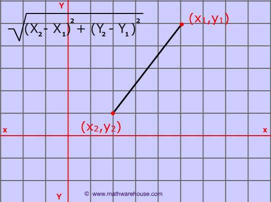 الصف الثاني الثانوي لغات | The distance formula is derived from the ...