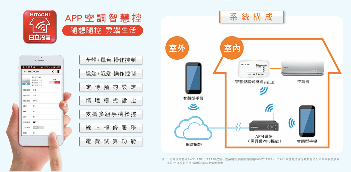 日立冷氣hitachi Air Conditioning 智慧空調新基準 Smartair智慧空調 日立冷氣開創 Smart Air 智慧空調新世代 以尖端智慧技術開發 App空調智慧控 不受時間地點的限制隨時掌握家中空調狀態 從遠端遙控 線上報修 甚至是電費試算都可用app一手搞定 Facebook