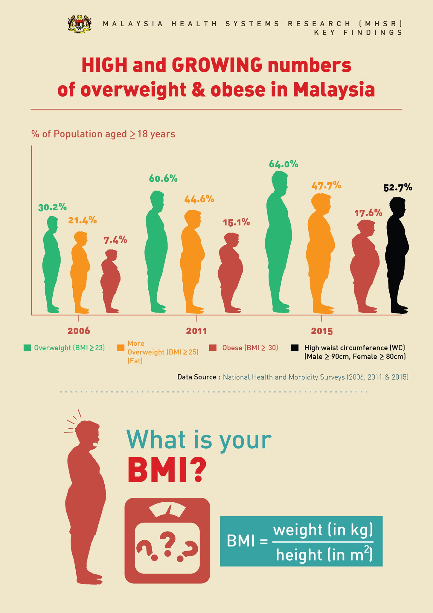 KEMENTERIAN KESIHATAN MALAYSIA - High and Growing numbers of overweight ...