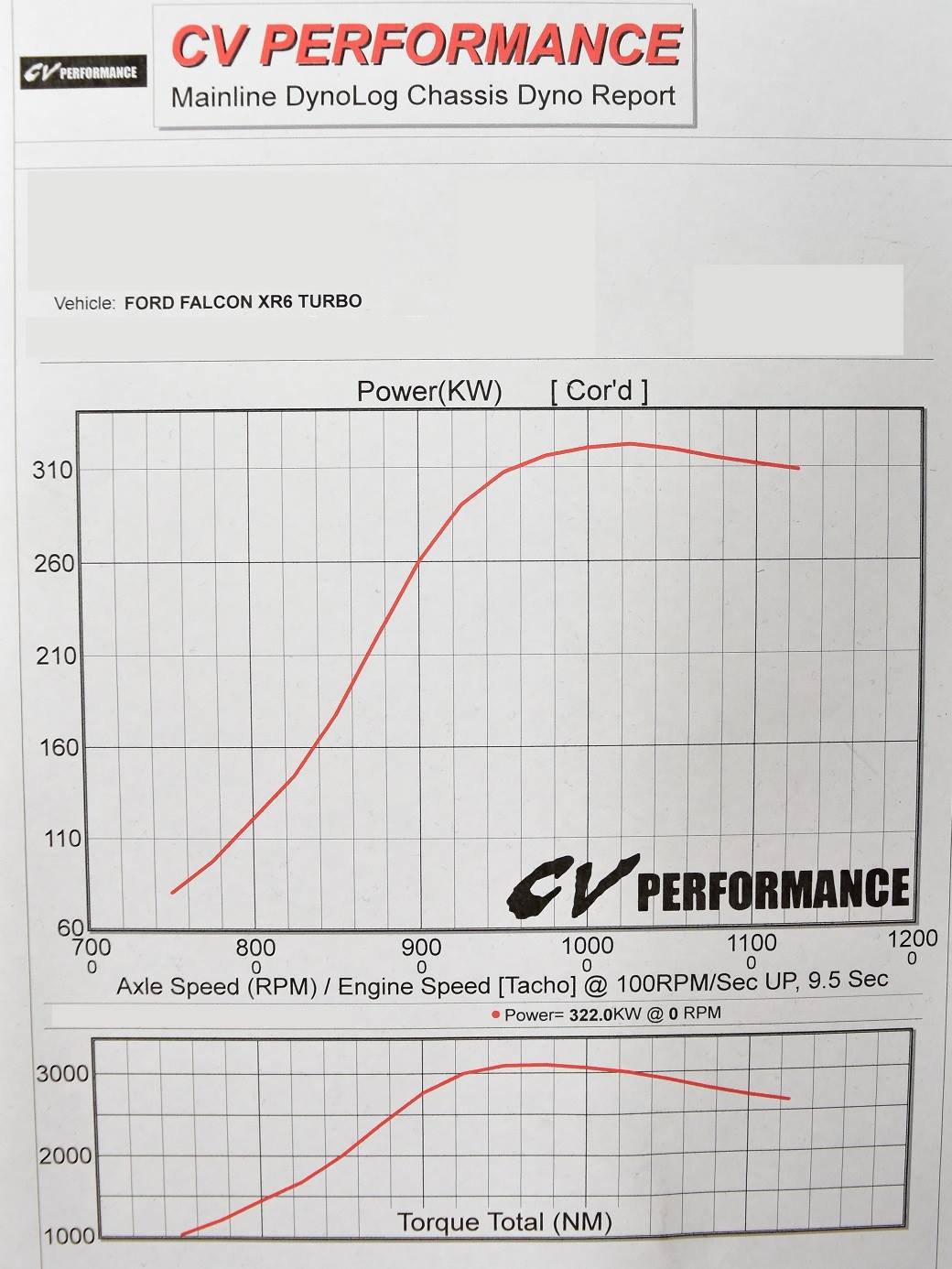 CV Performance - A very clean XR6 Turbo FGX in our shop to...
