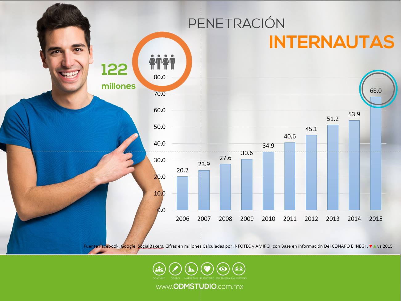 ODM Studio | León