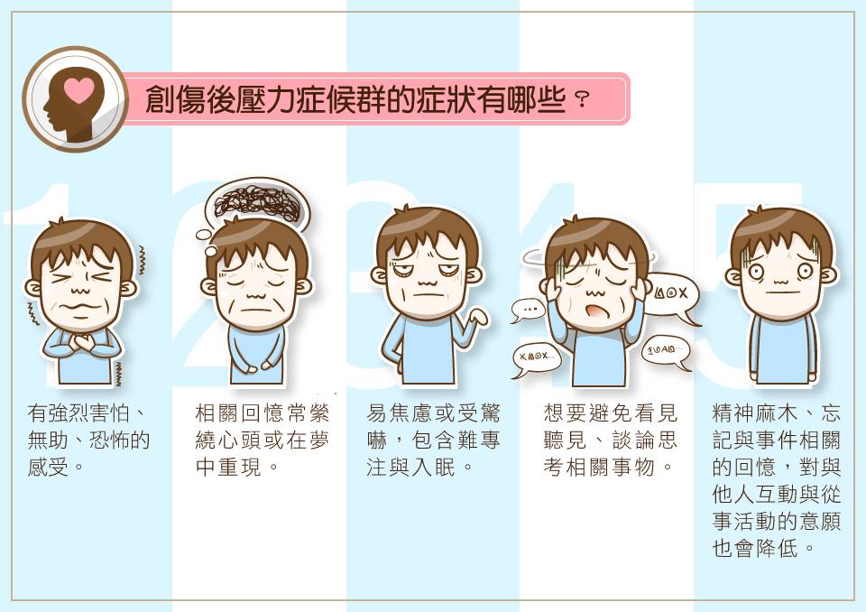 陽光基金會 創傷後壓力症候群的症狀有哪些 1 有強烈害怕 無助 恐怖的感受 2 相關回憶常縈繞心頭或在夢中重現 3 易焦慮或受驚嚇 包含難專注與入眠 4 想要避免看見聽見 談論思考相關事物 5 精神麻木 甚至忘記所有與事件相關的回憶 對與他人互動與從事