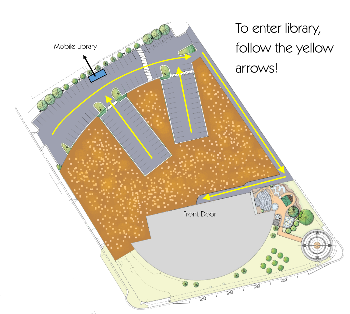 High Point Public Library - Follow the yellow arrows in the picture to ...