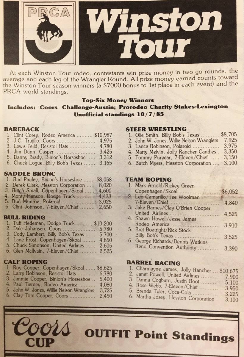 PRCA ProRodeo - Check out the Winston Tour standings from October 7 ...
