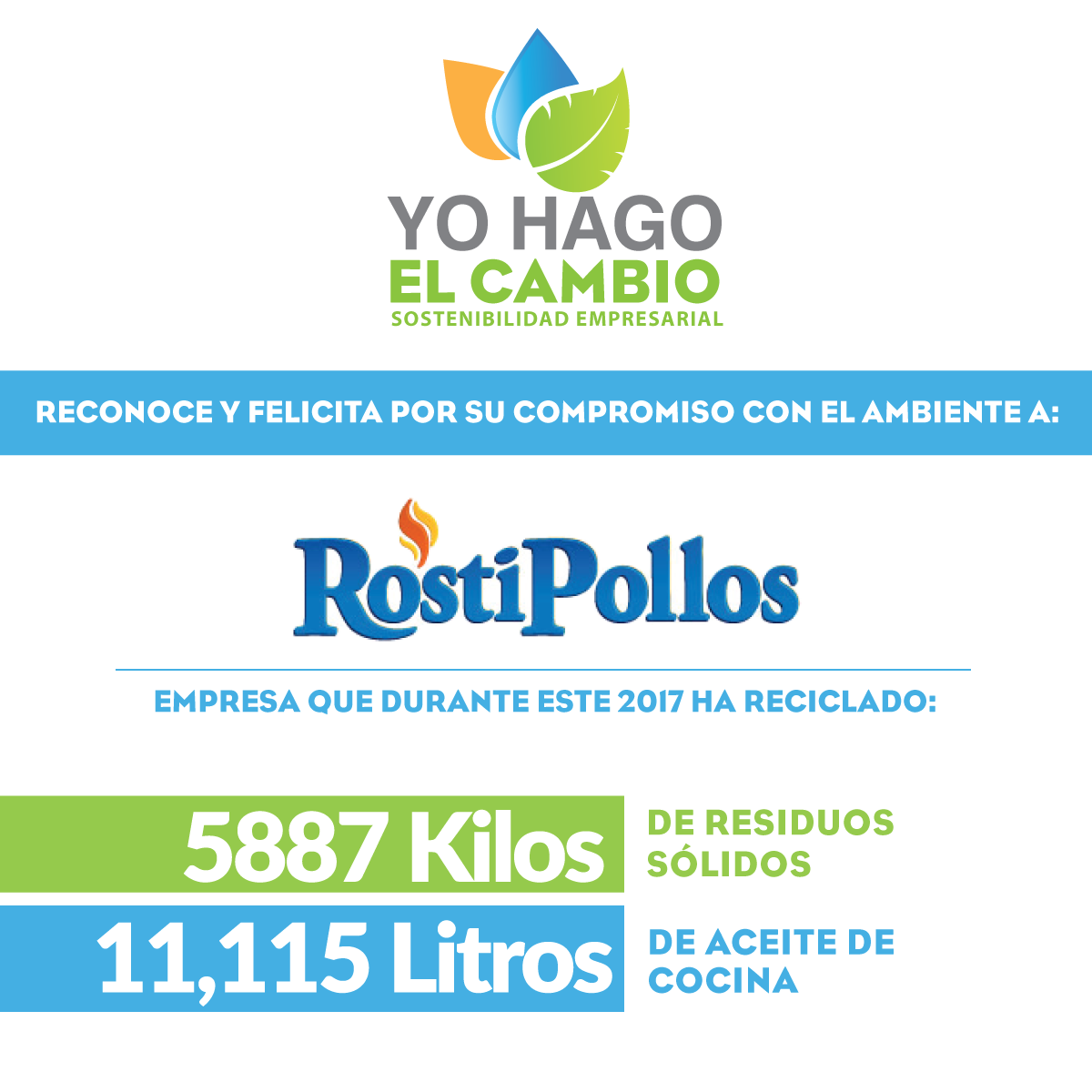 ¿Sabías que RostiPollos Costa Rica es... - Yo hago El Cambio | Facebook
